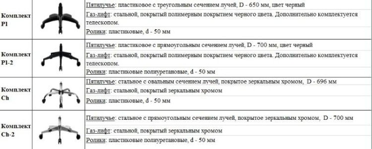 Кресло компьютерное МЕТТА Комплект-3